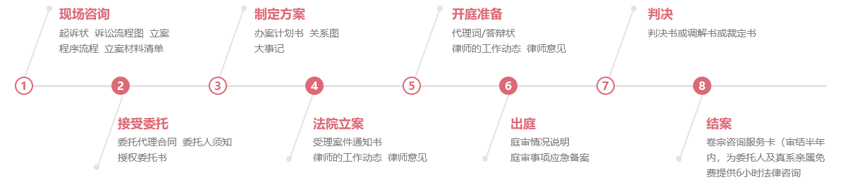 杭州律師服務(wù)流程